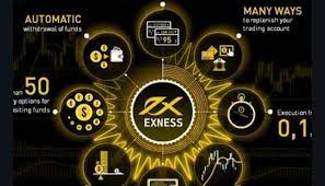 Что такое график Exness? Какие типы графиков включены?