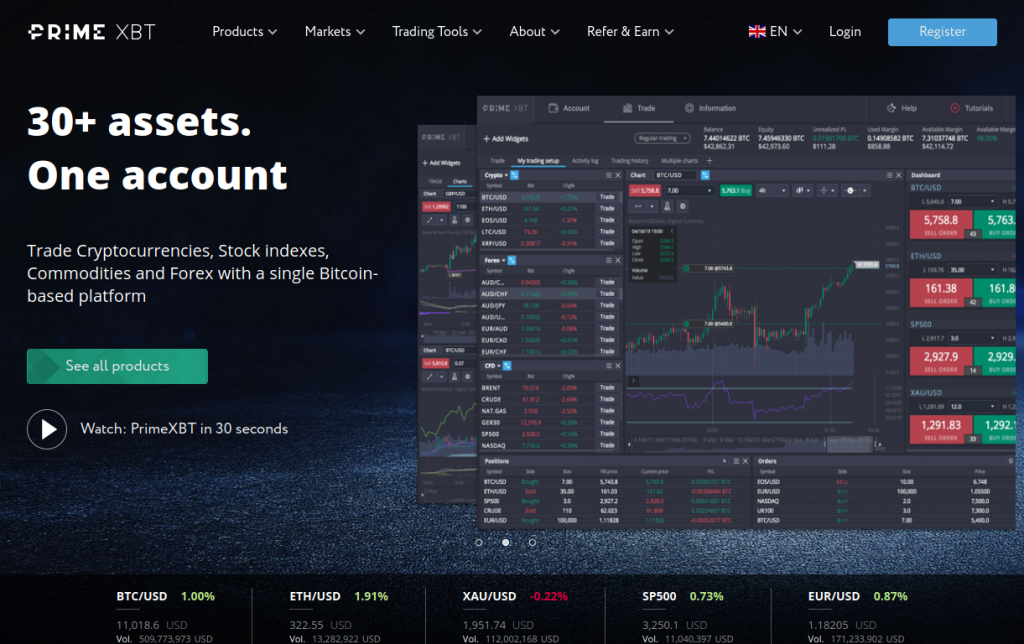 Understanding PrimeXBT Funding A Comprehensive Guide