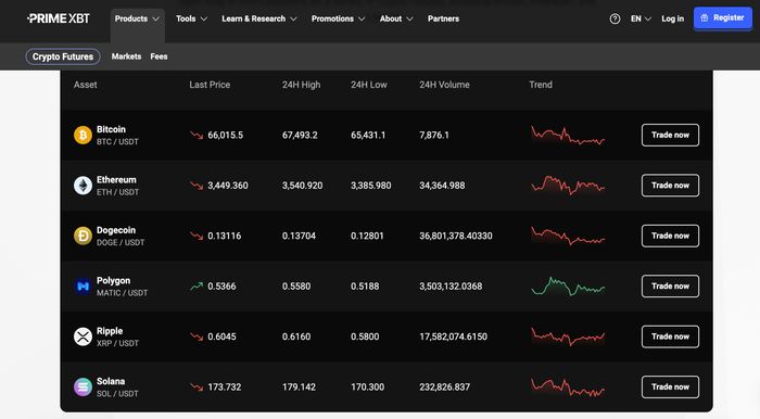 The Ultimate Guide to Trading with PrimeXBT 10