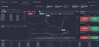 Understanding the Advantages of PrimeXBT Exchange