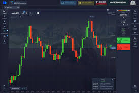 Exploring the Features and Benefits of Trading on Pocket Option RU