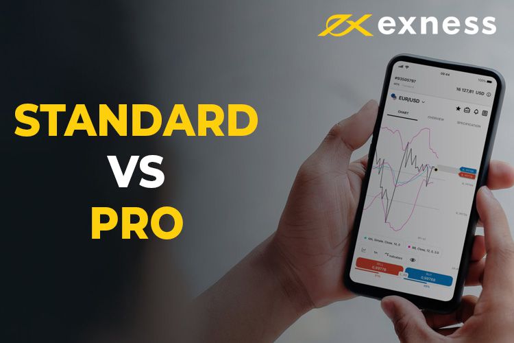 All About Exness Accounts Features, Types, and Benefits
